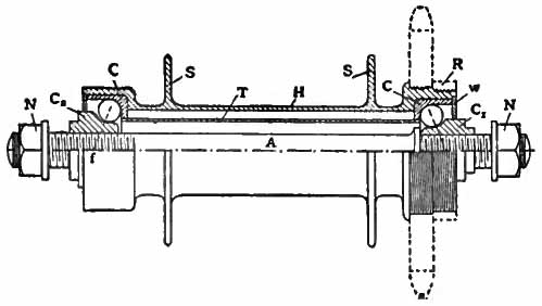Diagram of ball bearing hub from 1911 Britannic