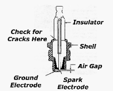 Parts of a spark-plug