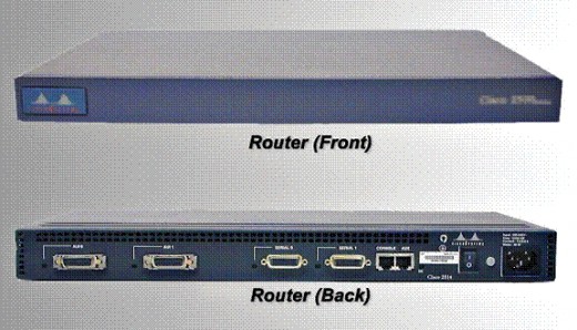 Router