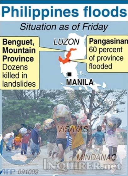 Courtesy of www.inquirer.net