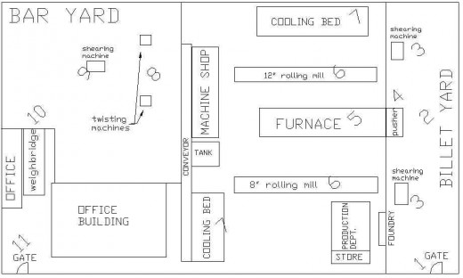 How things work at a steel rolling mill facility | HubPages