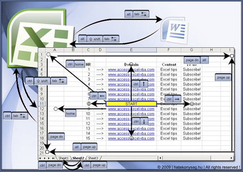 Jobs Using Excel Photo by: Till_Zoltan