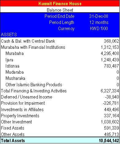 KFH balance sheet