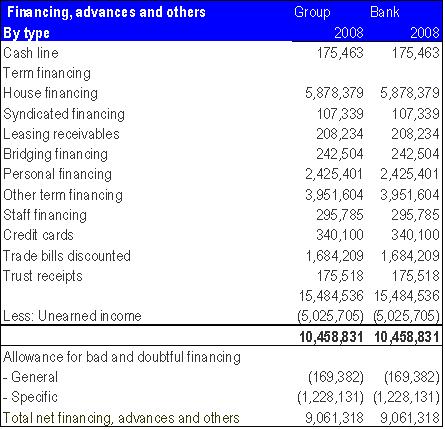KFH Income Graph