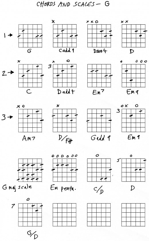 Guitar chords in G guide