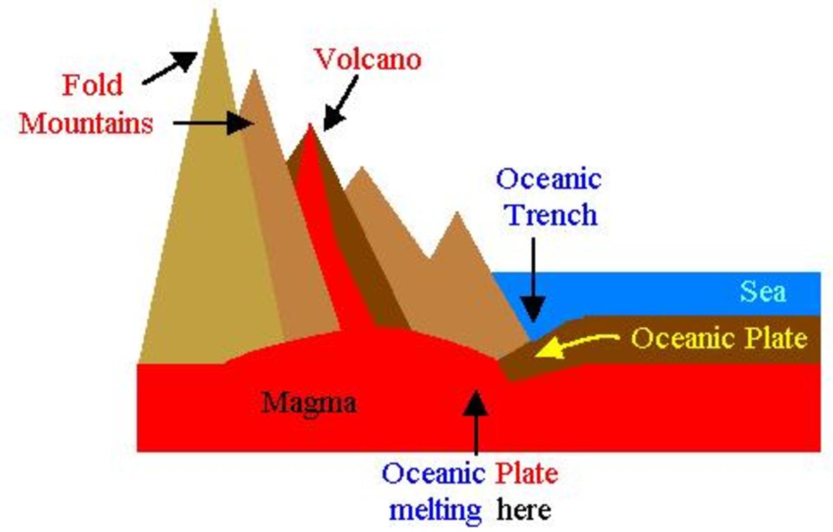 [DIAGRAM] Yucca Mountain Diagram - MYDIAGRAM.ONLINE
