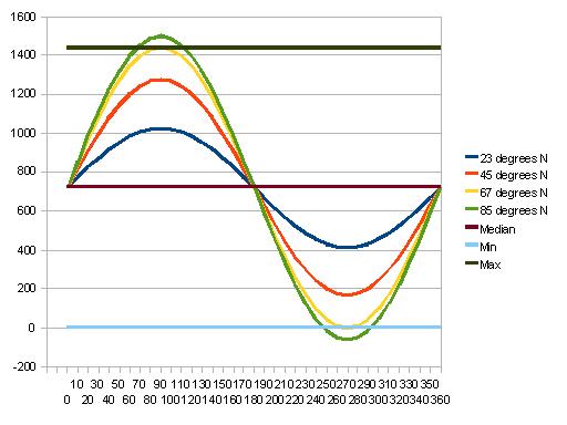 I used an Excel rip-off to generate this chart. Excuse the sloppiness. I used an Excel rip-off to generate this chart. Excuse the sloppiness.