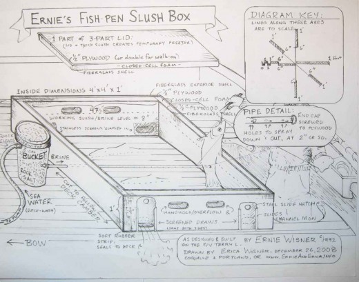 Technical drawing for fisherman; pigment marker over pencil draft. Technical drawing for fisherman; pigment marker over pencil draft.