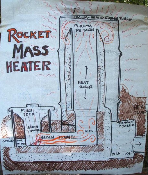 Poster for outdoor class: done in permanent marker, then colored with washable markers Poster for outdoor class: done in permanent marker, then colored with washable markers