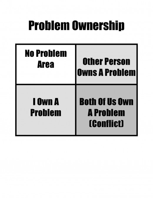 Who Owns The Problem