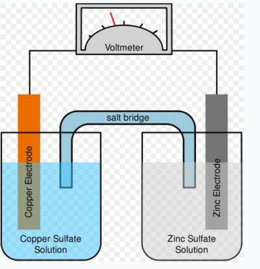 Development of the Battery - Better Battery – and Better Battery Life ...