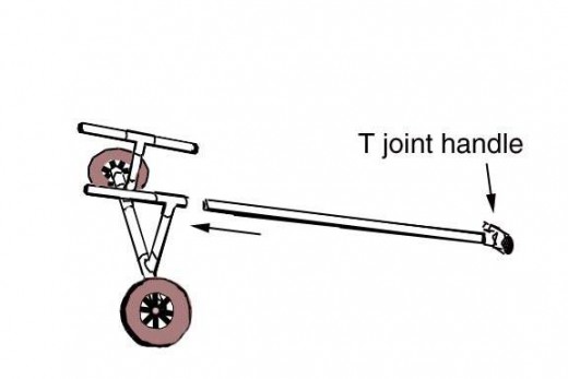 Glue 3 8 inch long 1 inch PVC pipes to the open ends of the T's on top of the uprights. Cut a 4-5 foot long piece to insert in the remaining T opening. Insert the axle through the end caps and pin with cotter pins. Glue "T" to long handle. If