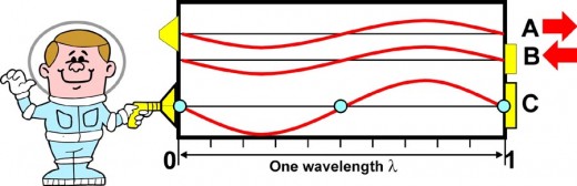 Fig. 3  The electric fields of the electromagnetic wave.