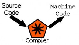 Lesson 1 : Getting Started with C++ Programming | HubPages