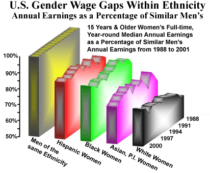 http://www.womensmedia.com/new/Lips-Hilary-gender-wage-gap.shtml