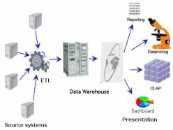 Pentaho Etl Process Download For Mac