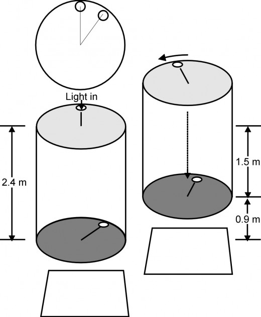 Fig. 2 Observer B and his rotating cylinder are moving vertically toward the light source with a velocity of 0.6c