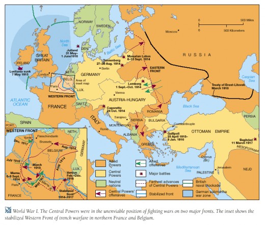 war in europe