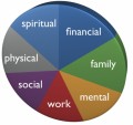 How to Create a Balanced Life Filled With Things You Love