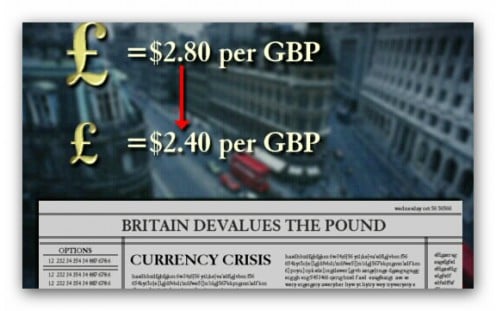 British Pound Devalues