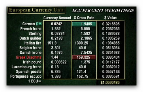 European Currency Unit