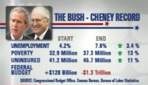History Will Show The Facts Of What Happened During The Bush Years.  The Only Thing Cheney, Rove And Others Can Save Is Their Credibility By Telling The Truth About What Happened. 