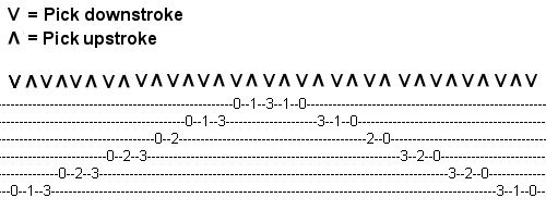 Guitar tab for C major, played in the first three frets of the guitar