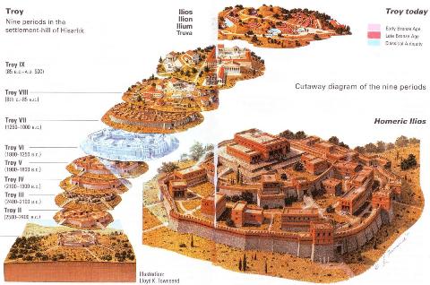 Layers of Troy