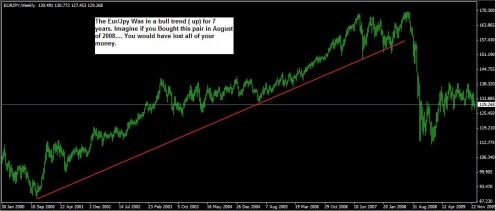 Be careful trading the trend. You don't want it to reverse on you!