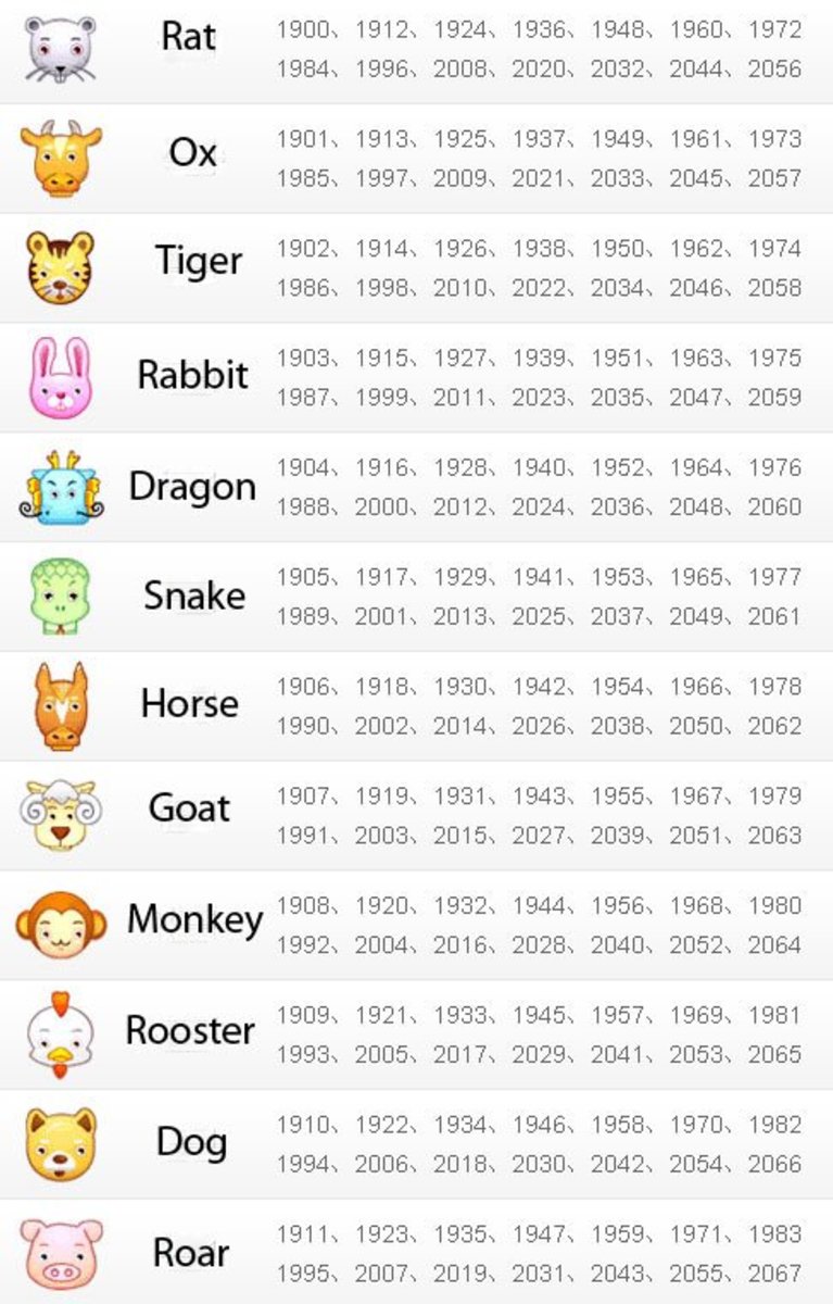 Find Out Your Chinese Zodiac