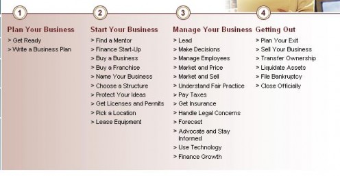 SBA - Small Business Planner