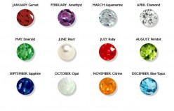 Birthstones Jewelry as Gifts - Gemstones List Based on Birth Month