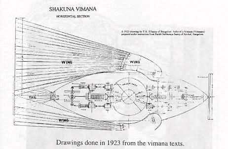 The Vaimanika Sastra (or Vymaanika-Shaastra) has eight chapters with diagrams, describing three types of aircraft, including apparatuses that could neither catch on fire nor break.