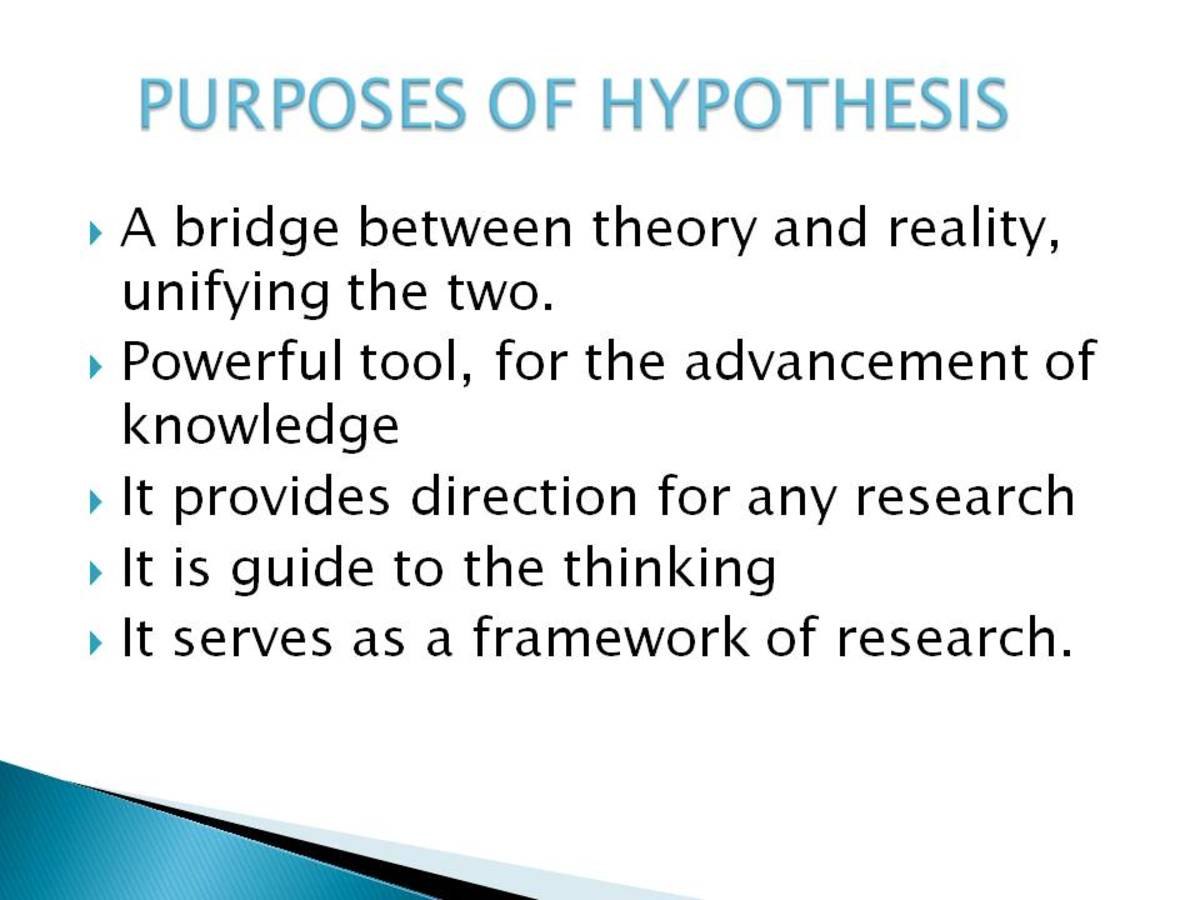 development of hypothesis in business research