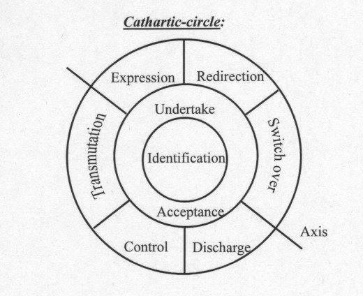 aristotle's cathartic theory