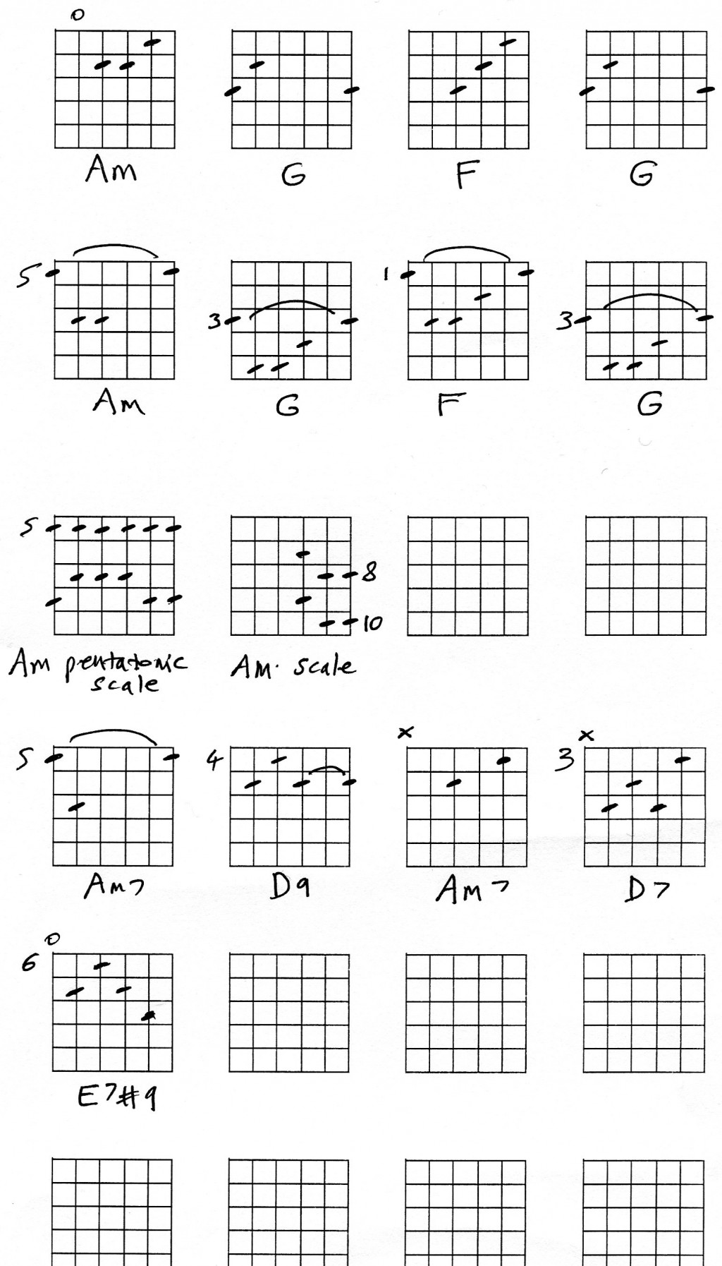 Play Rock Guitar Chords | HubPages