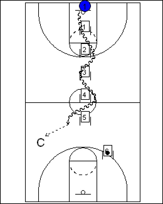 Top 5 Basketball Drills For Point Guards hubpages