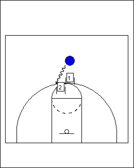 Top 5 Basketball Drills For Point Guards hubpages