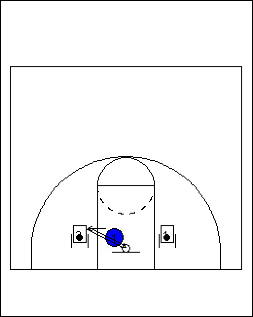 Top 5 Basketball Drills To Improve Post Play hubpages