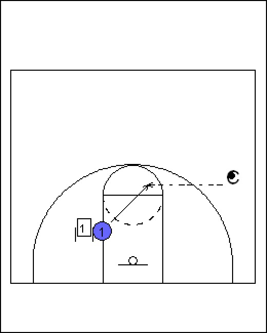 Top 5 Basketball Drills To Improve Post Play hubpages