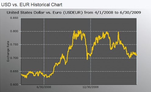 Forex & travel hub