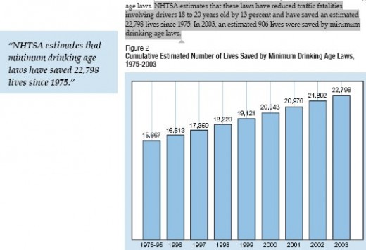 an argument in favor of lowering the drinking age to 18 in the united states Should the us lower its drinking age penalize states for setting drinking opposed lowering the drinking age in all states to 18. an argument in favor of lowering the drinking age to 18 in the united states Should the us lower its drinking age penalize states for setting drinking opposed lowering the drinking age in all states to 18.