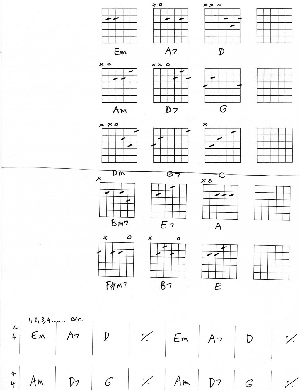 Very Easy Guitar Chords | HubPages