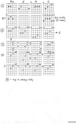 Guitar Chords Theory