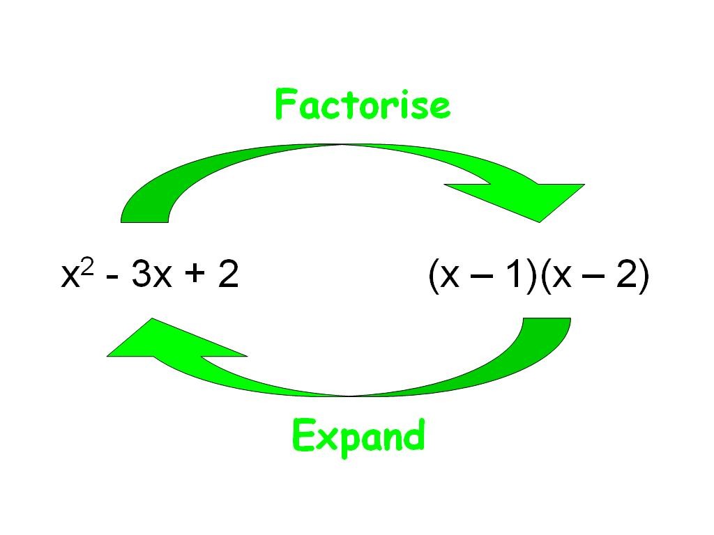 Factorising quadratic expressions, and solving quadratic equations