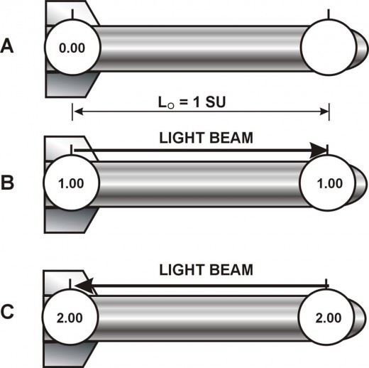 Fig. 2 Synchronizing the static clocks