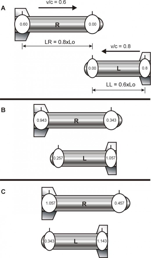 Fig. 5    Clock readings as two moving vehicles pass each other