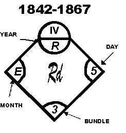 Diamond Registration Mark showing Year and Month locations