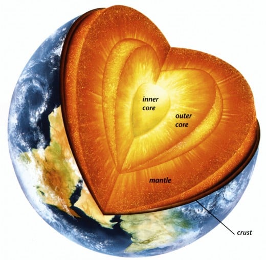 This simplofied image of the Earth's layers gives an overview of the interior structures.