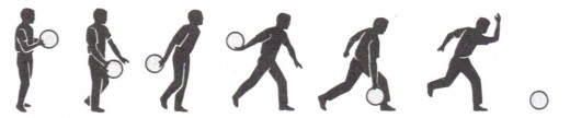 Four Step Approach: In this approach, the bowler extends the ball forward on step 1. On step 2 his bowling arm goes into the backswing, which reaches its height on step 3. He brings the ball forward on step 4, releasing it at the end of this sliding 